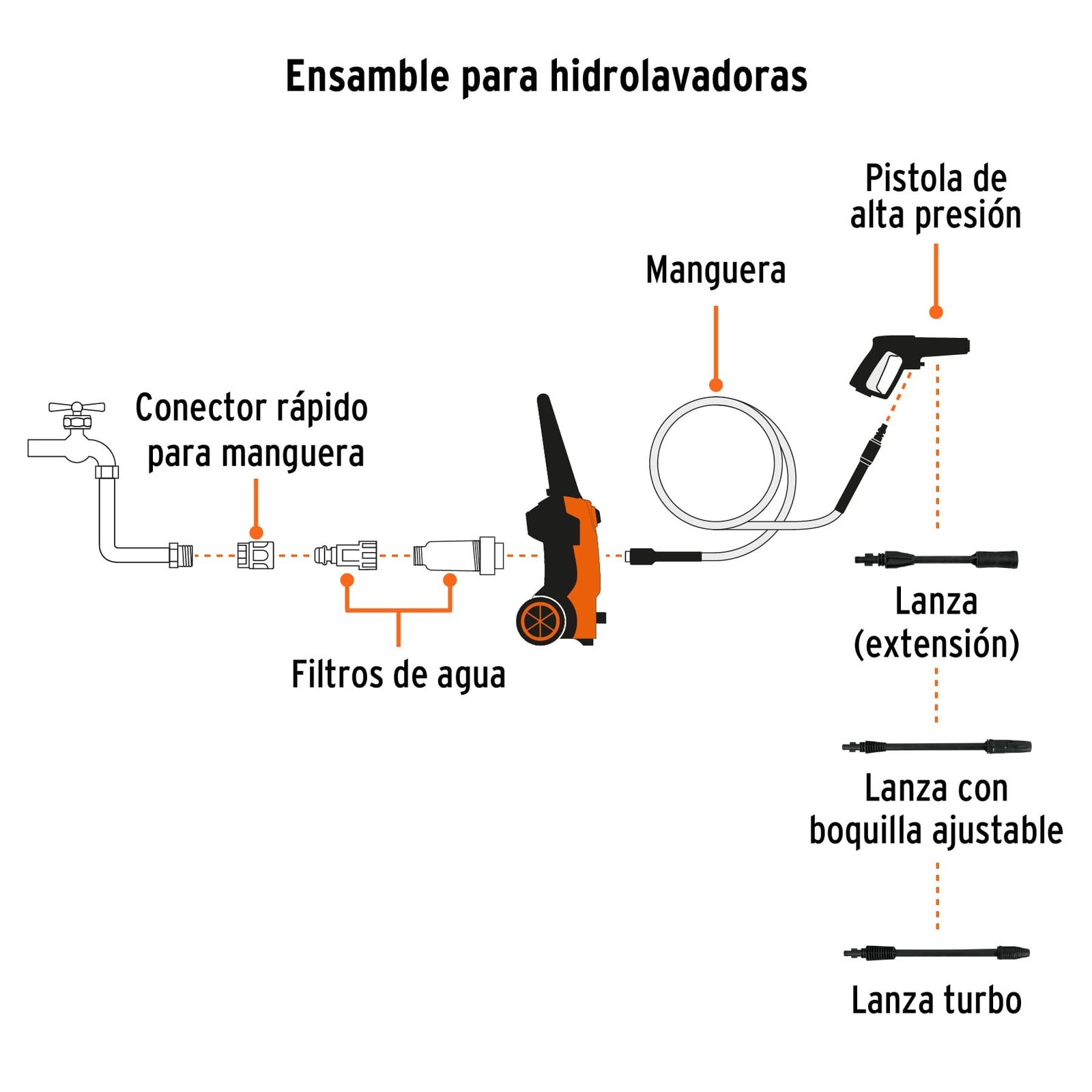 Hidrolavadora-electrica-1800-psi-truper 101594 - Imagen 4