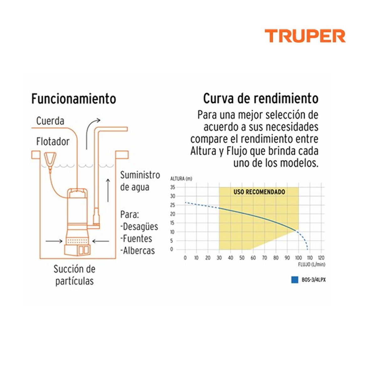 Bomba sumergible cubierta aluminio,agua limpia,3/4HP, TRUPER 15002 - Imagen 5