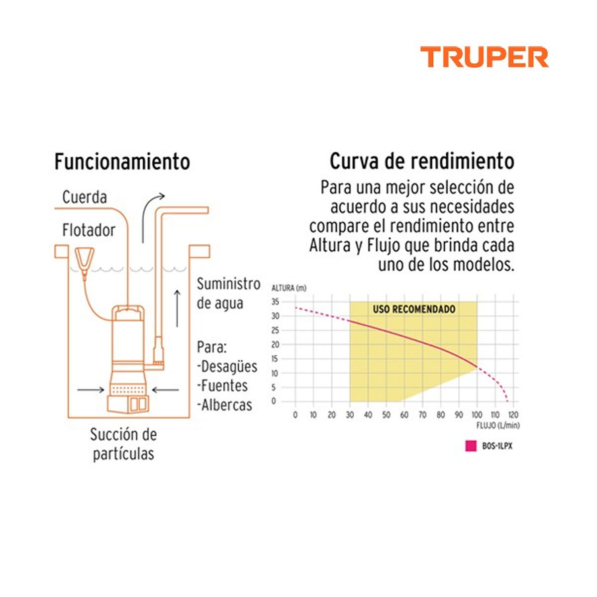 Bomba sumergible cubierta aluminio,agua limpia, 1 HP, TRUPER 15003 - Imagen 4