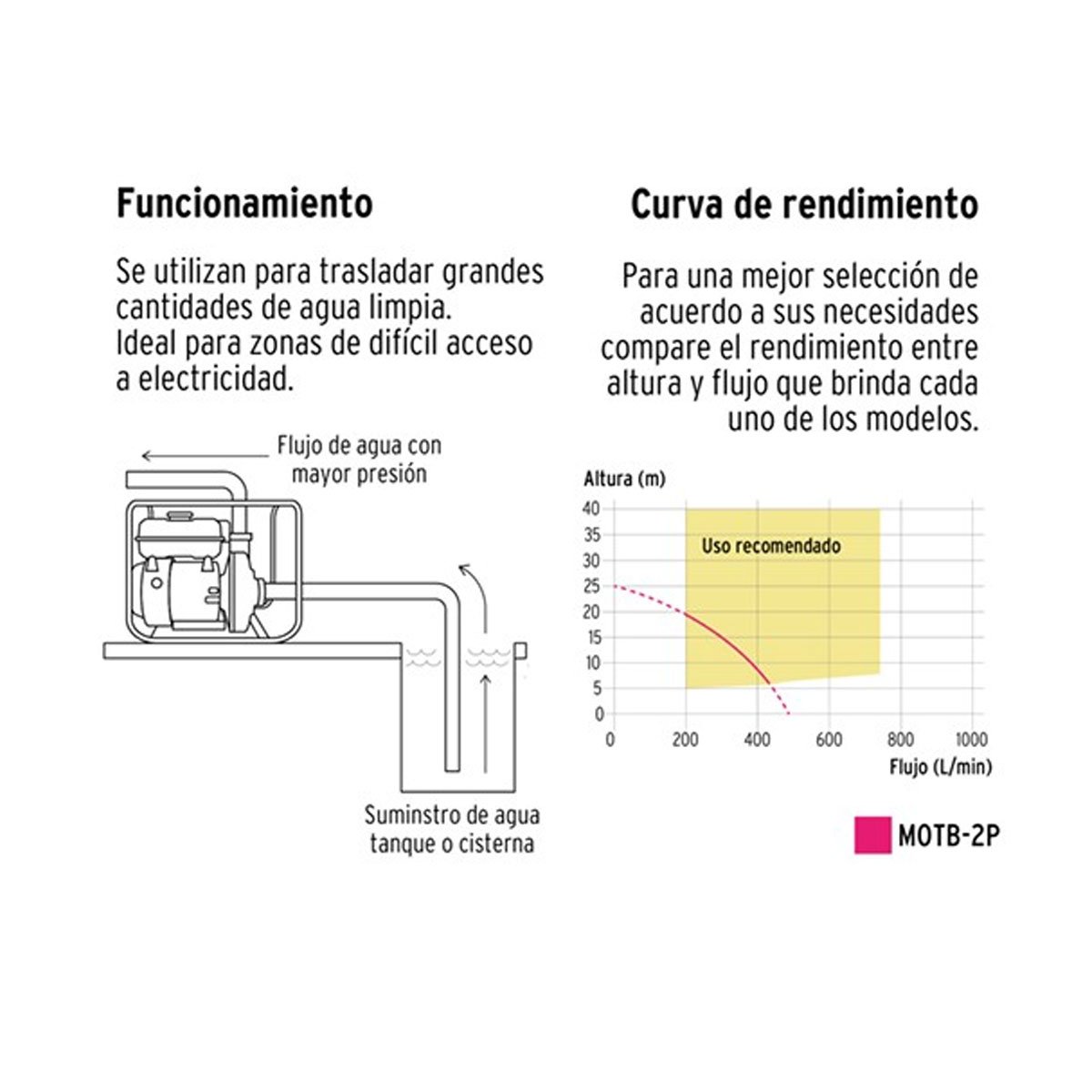 Motobomba autocebante 3"x3", gas. 6-1/2HP, agrícola, PRETUL 26063 - Imagen 3