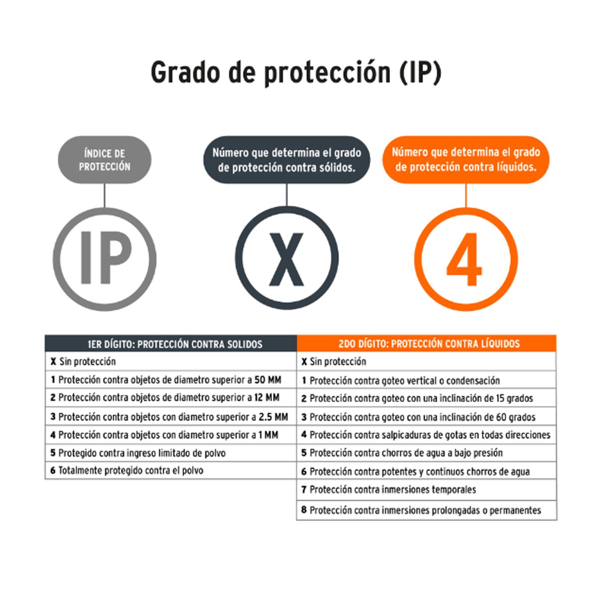 Linterna de minero 1 LED 340 lm recargable, Truper 16716 - Imagen 3