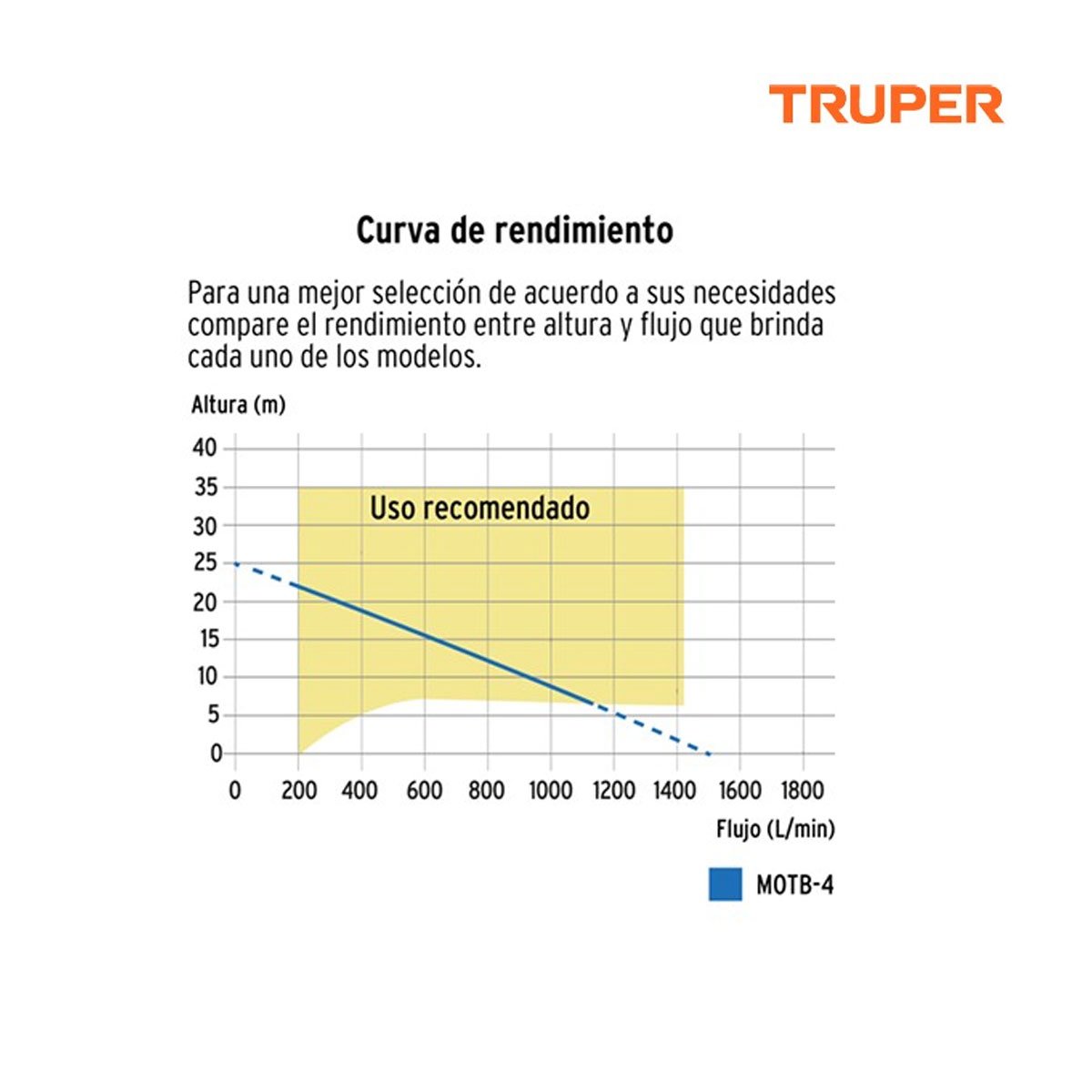 Motobomba autocebante 4"x4", gasolina 9HP, agrícola, TRUPER 17118 - Imagen 4