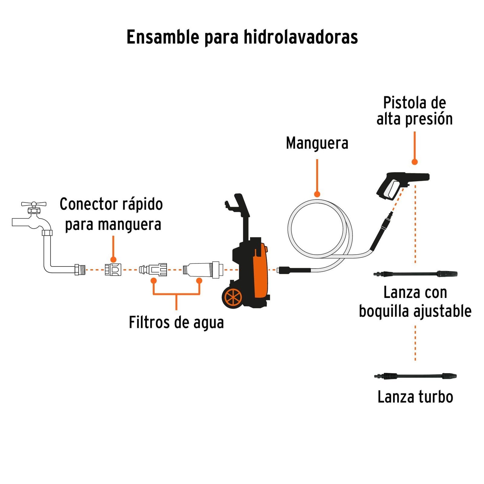Hidrolavadora-electrica-2000-psi-truper-101595 - Imagen 3