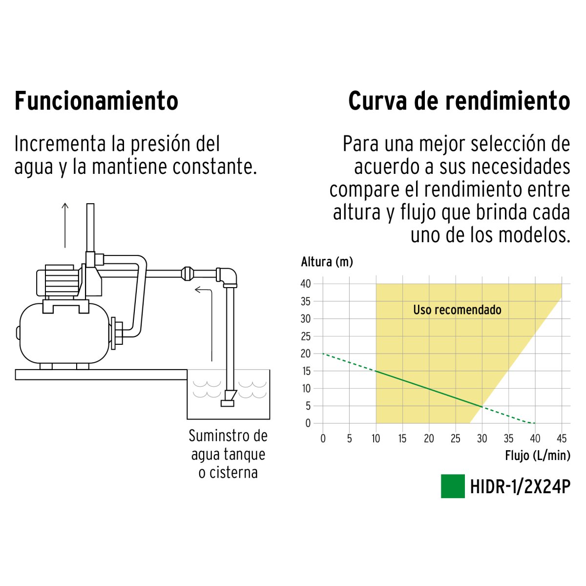 Bomba Hidroneumática 1/2 Hp, 24 L, Pretul 20183 - Imagen 4
