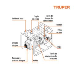 Alternative view of Motobomba autocebante 2"x2", gasolina 7HP, agrícola, TRUPER 17116