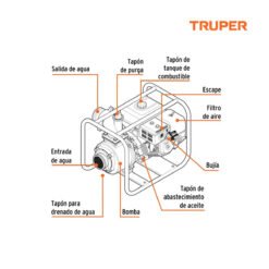 Alternative view of Motobomba autocebante 4"x4", gasolina 9HP, agrícola, TRUPER 17118