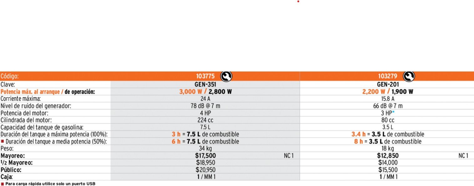 Generador silencioso inverter 2.2 kW, 80 cc, enc. eléctrico - Imagen 4