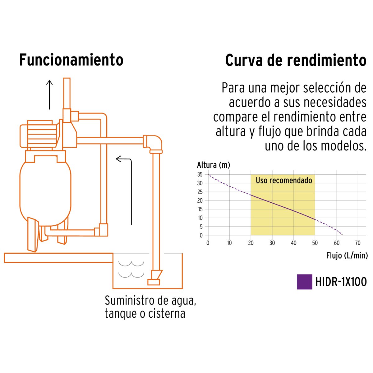 Bomba Hidroneumática 1 Hp, 100 Litros" Truper 12255 - Imagen 5