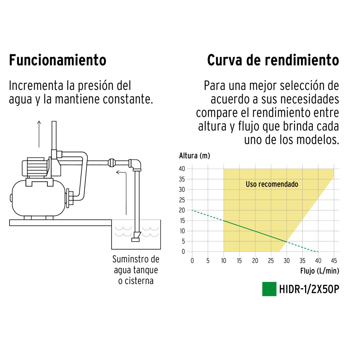 Bomba Hidroneumática 1/2 Hp, 50 Litros, Pretul" 20184 - Imagen 4