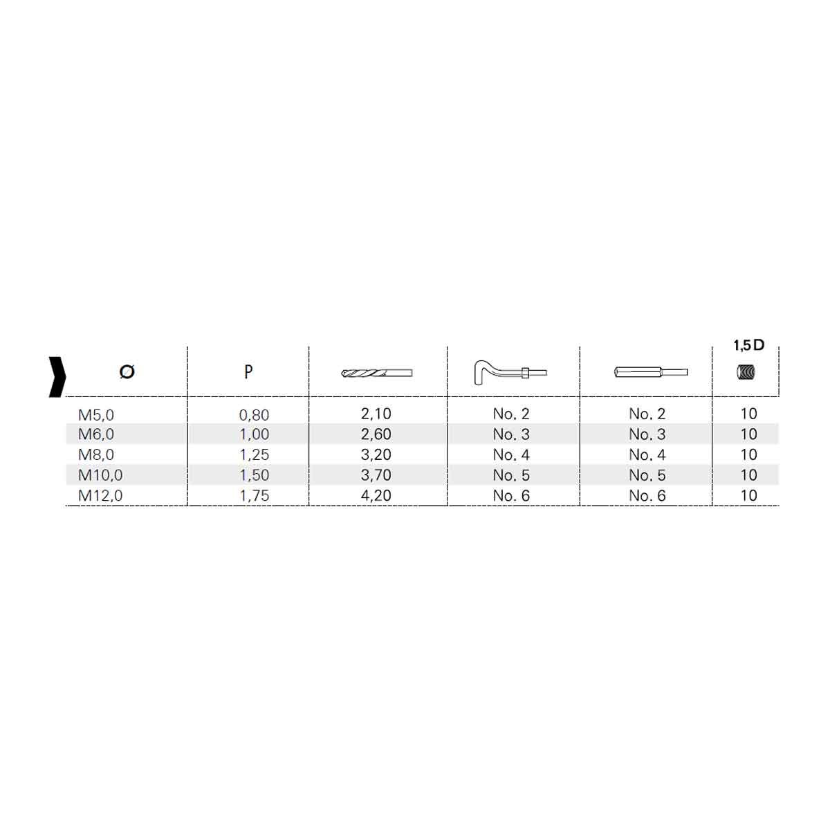 Multikit Juego insertos 71670000001 - Imagen 2